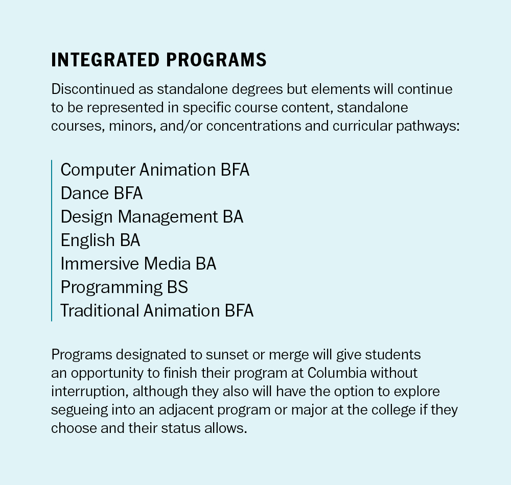 Title: "INTEGRATED PROGRAMS" Description: This graphic lists standalone degree programs that will be discontinued but integrated into course content, minors, or concentrations at Columbia College: Programs: Computer Animation BFA, Dance BFA, Design Management BA, English BA, Immersive Media BA, Programming BS, and Traditional Animation BFA. A paragraph at the bottom explains that students will have the option to finish their programs uninterrupted or transition into adjacent pathways.