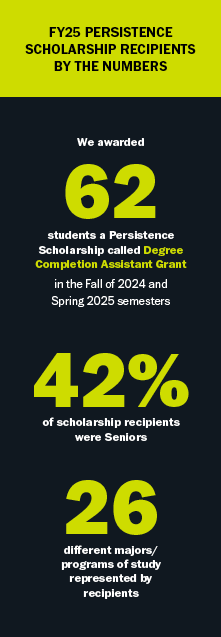 Columbia's Persistence Scholarship Stats